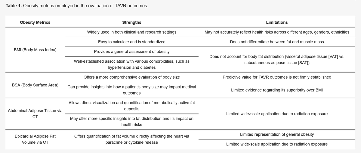 Cardiovascular Medicine tweet media