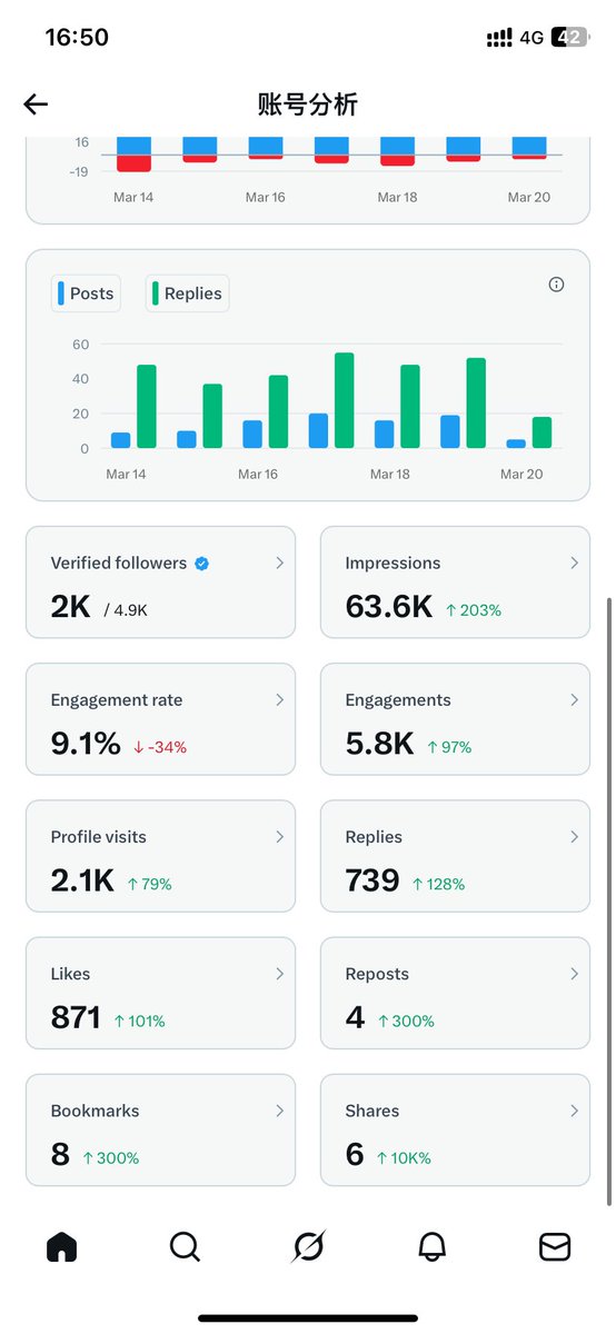 King🔶BNB tweet media