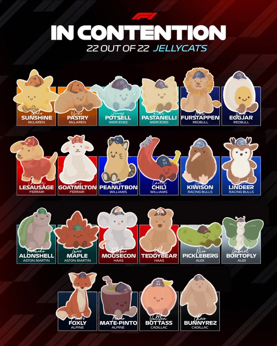 F1 Wallpaper That Goes Hard🏎🏁 tweet media