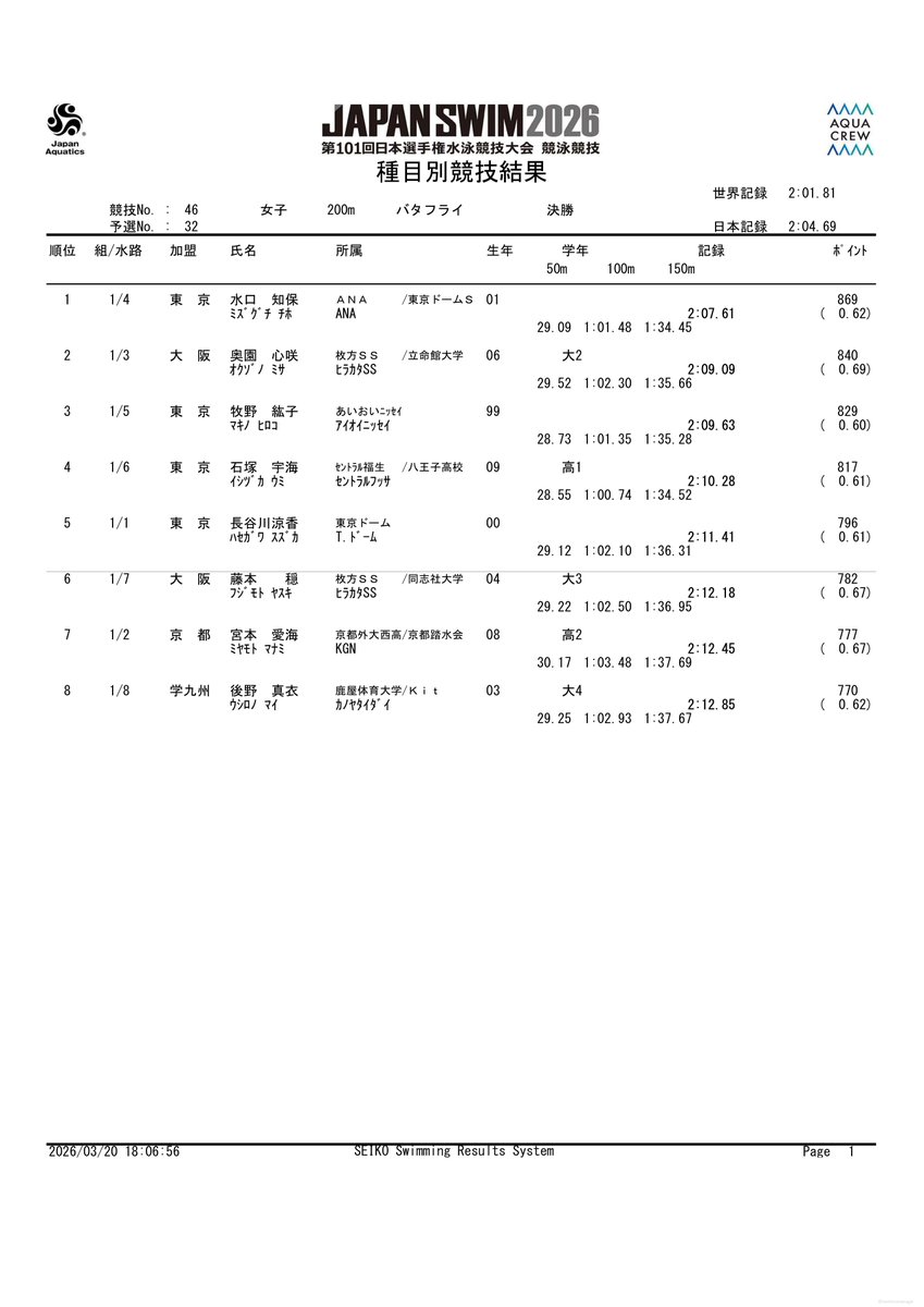 競泳NEWS tweet media