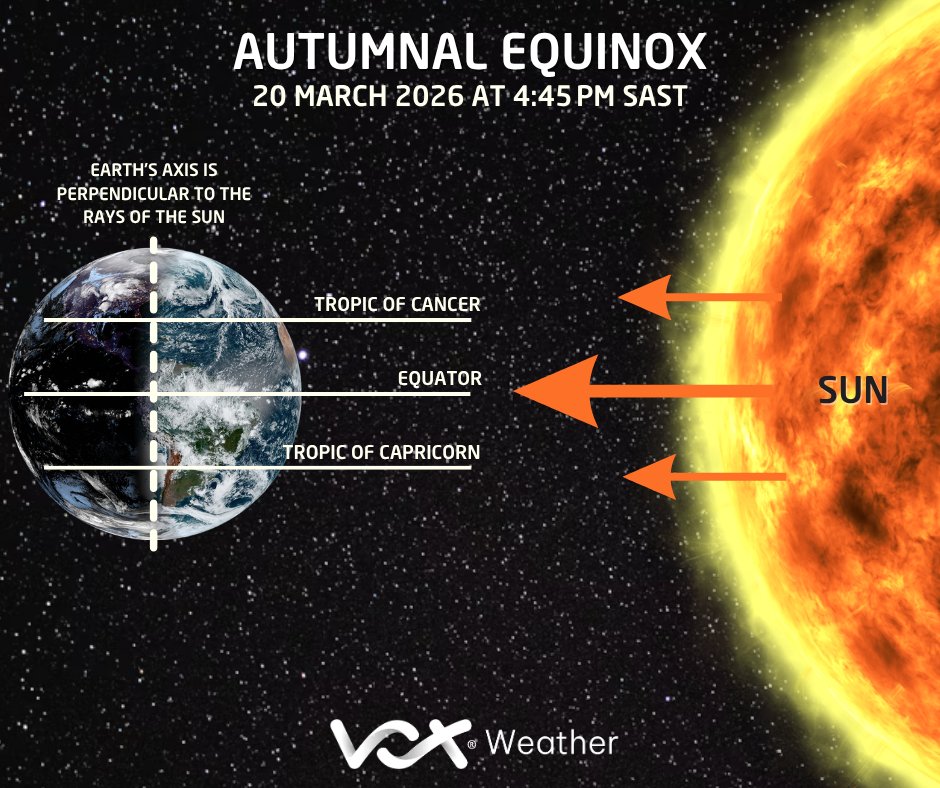 Vox Weather tweet media