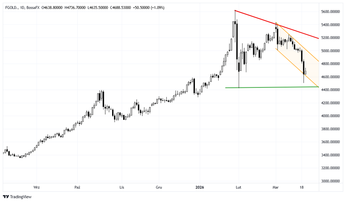 blogi.bossa.pl tweet media