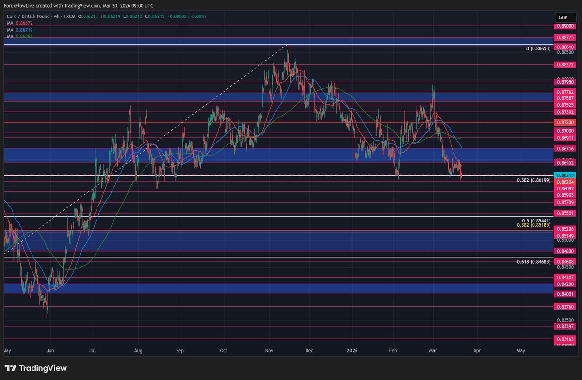 Forex Analytix tweet media