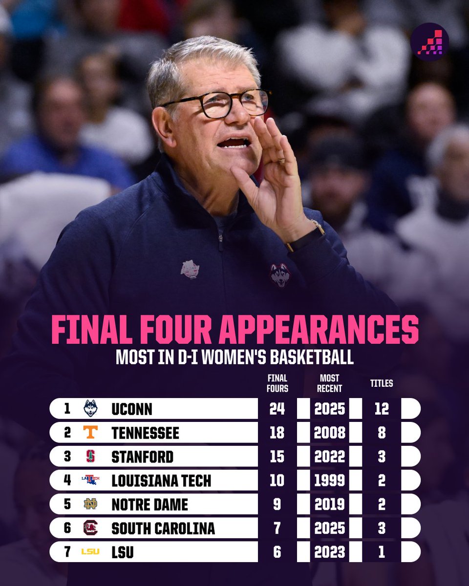 Opta Analyst US tweet media