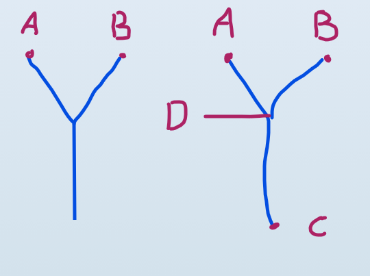 seanteister's tweet image. Sich auf die #Möglichkeiten zu beschränken / die man hat / bekommt bedeutet : 2 #Optionen weniger zu haben