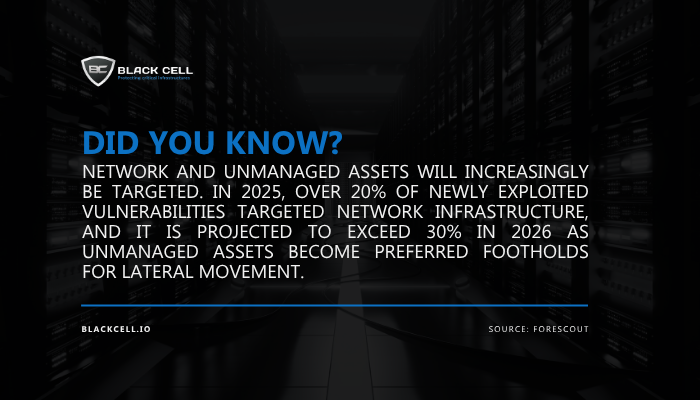 Black Cell tweet media
