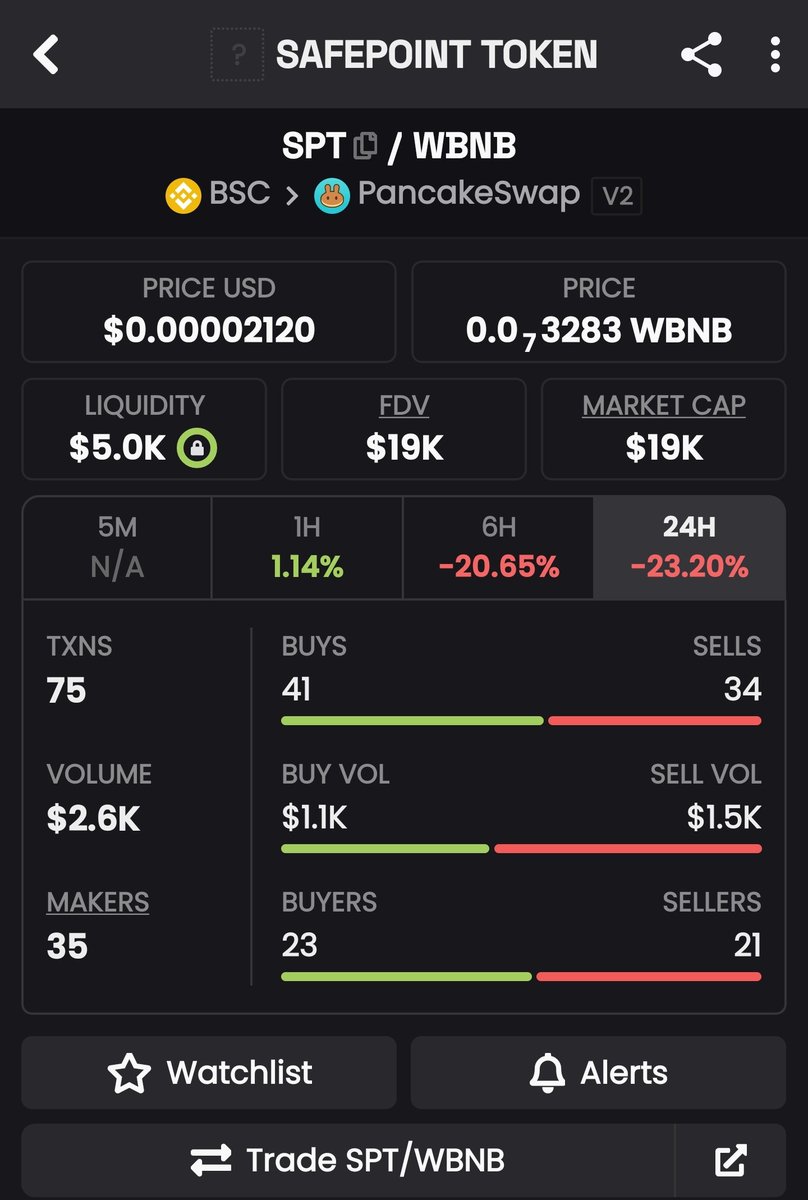 SafePoint tweet media