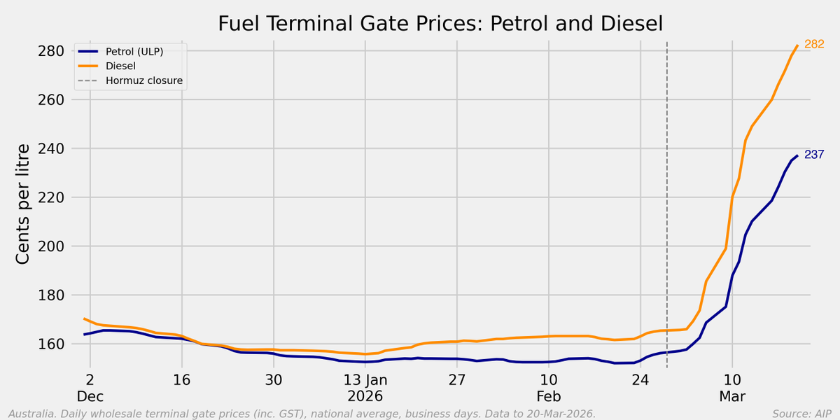 Mark 🇦🇺 tweet media