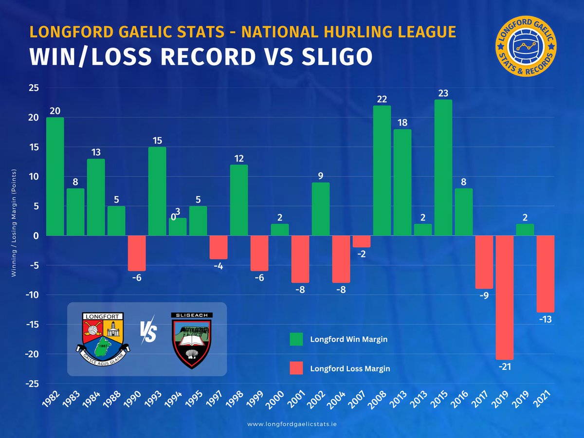 Longford Gaelic Stats tweet media