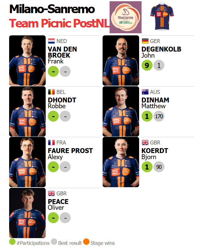 🟥🟥⬛️ ProCyclingStats.com tweet media