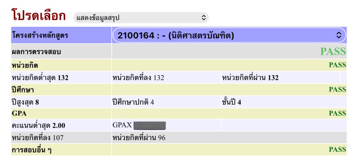 จบแล้วจริงๆ 4ปีที่รอคอย🥹