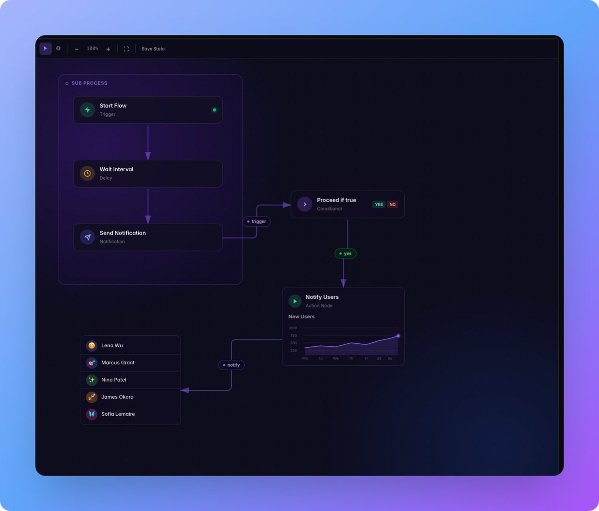 cagataycivici's tweet photo. PrimeUI PRO Suite on track for the big launch in May. Diagram has landed ✅ https://t.co/QLseHefUWm