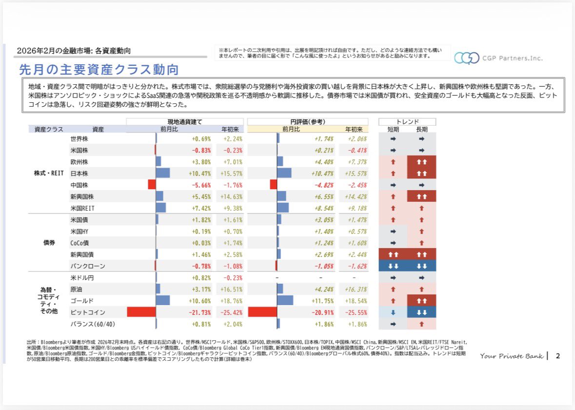CGPパートナーズ株式会社 tweet media