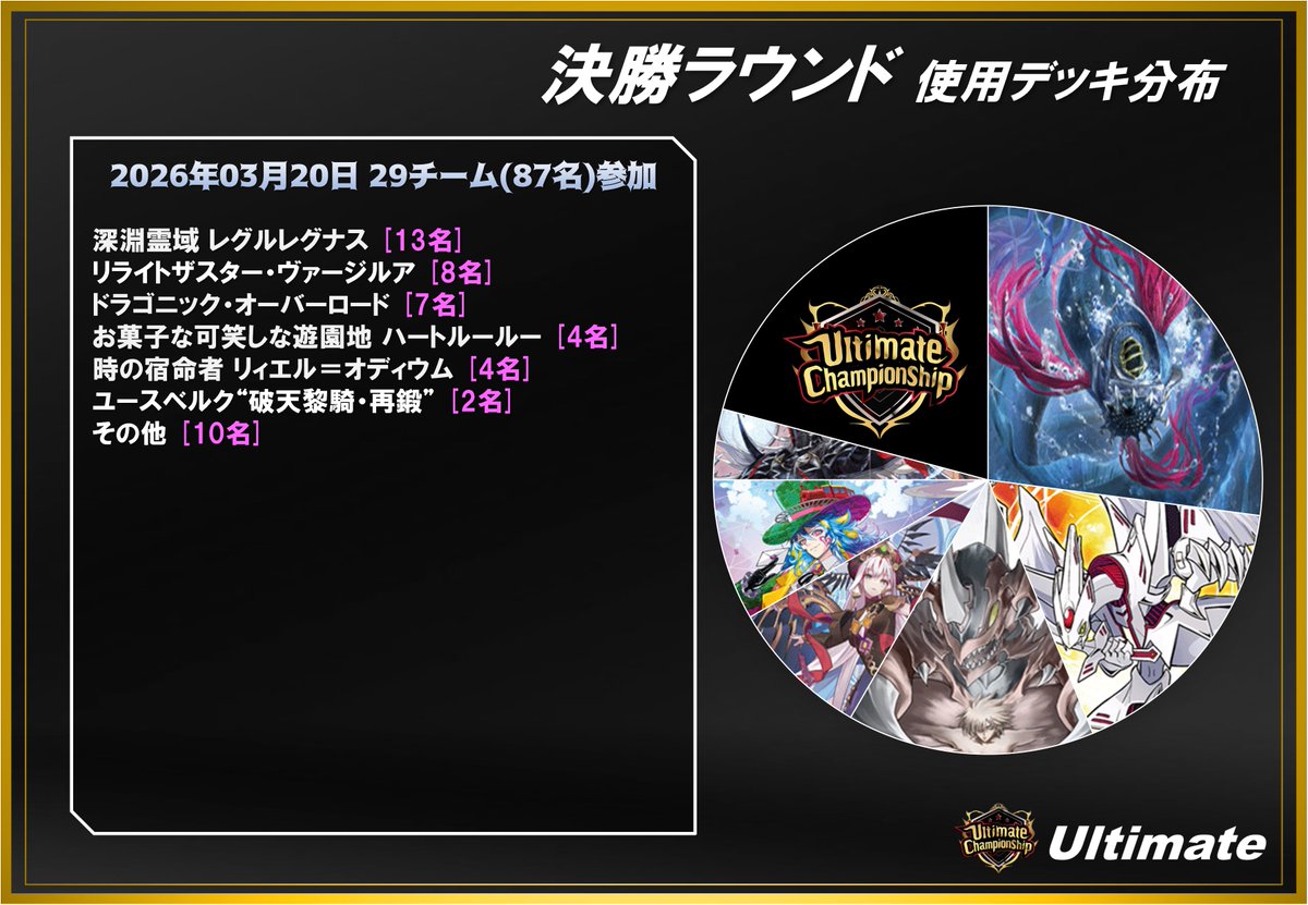 Ultimate【Vanguard】 tweet media