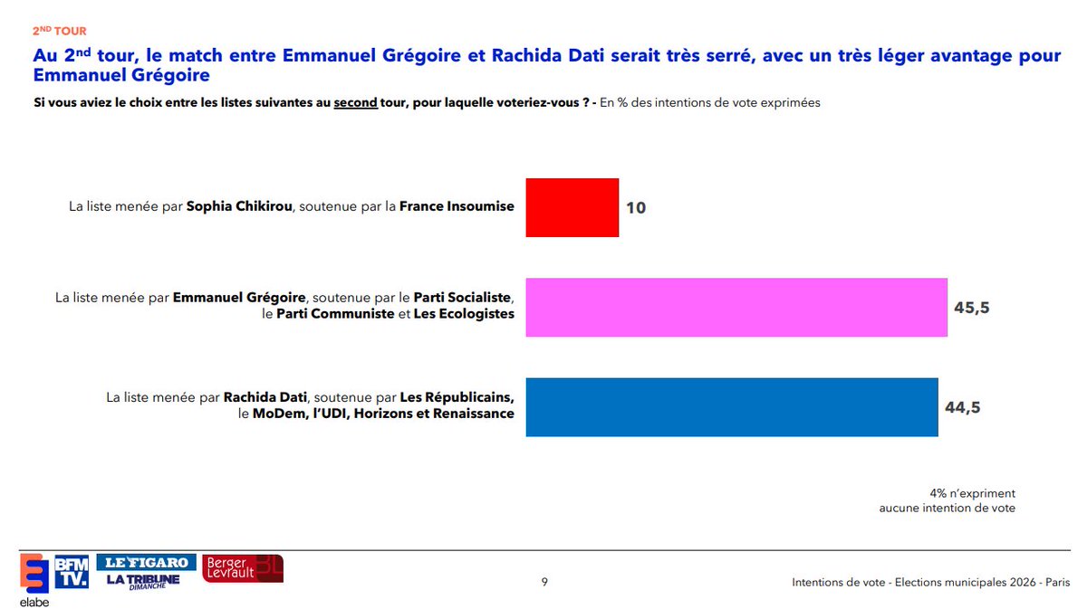 Guillaume Daret tweet media
