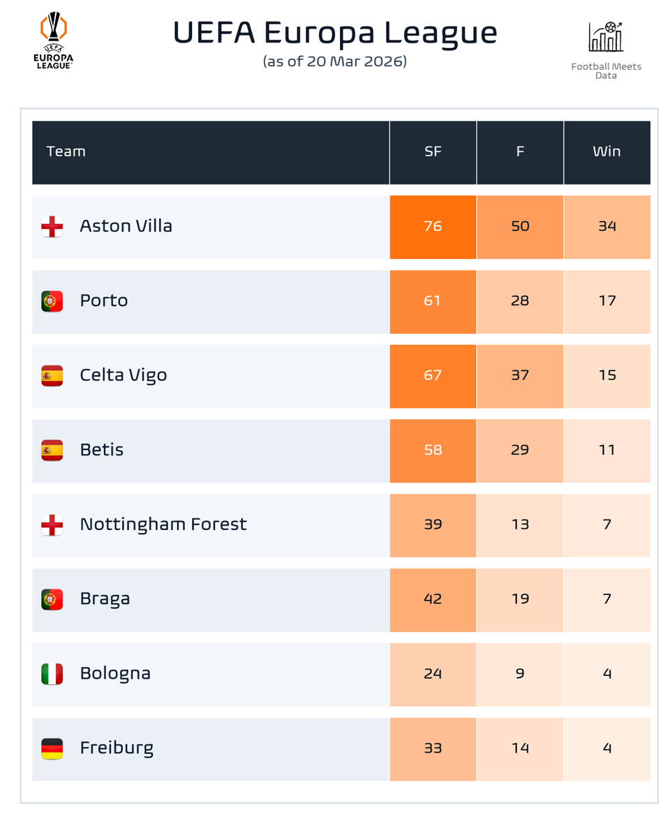 Football Meets Data tweet media