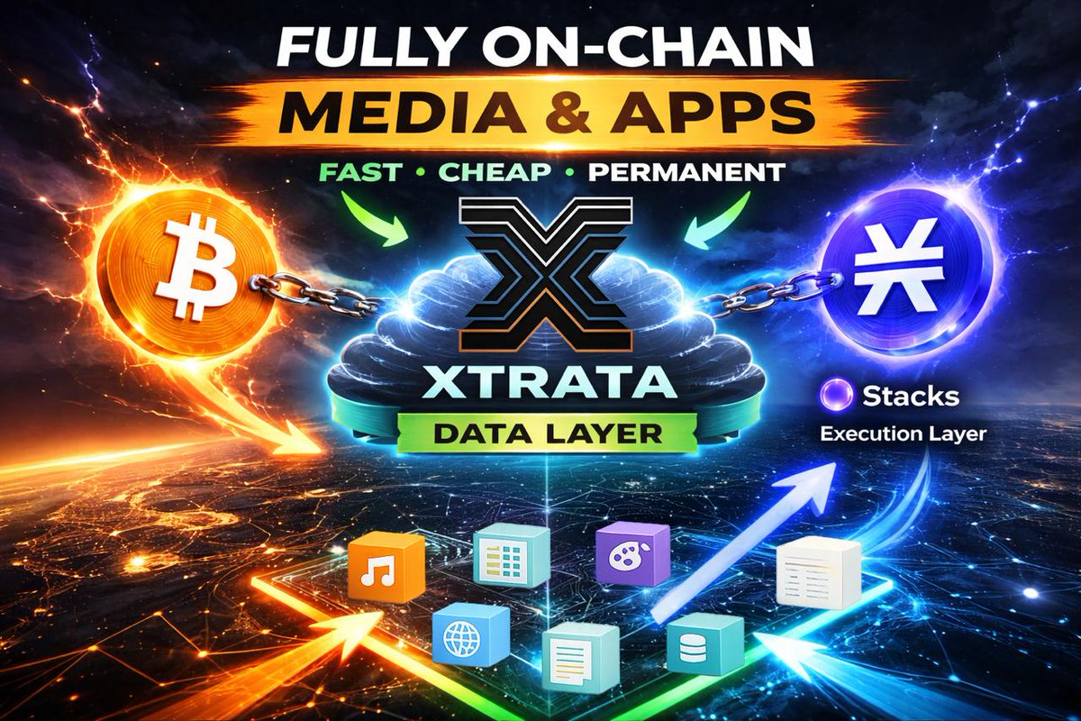 ₿itcoinlive 𝕏 Decentralized ₿roadcasting tweet media