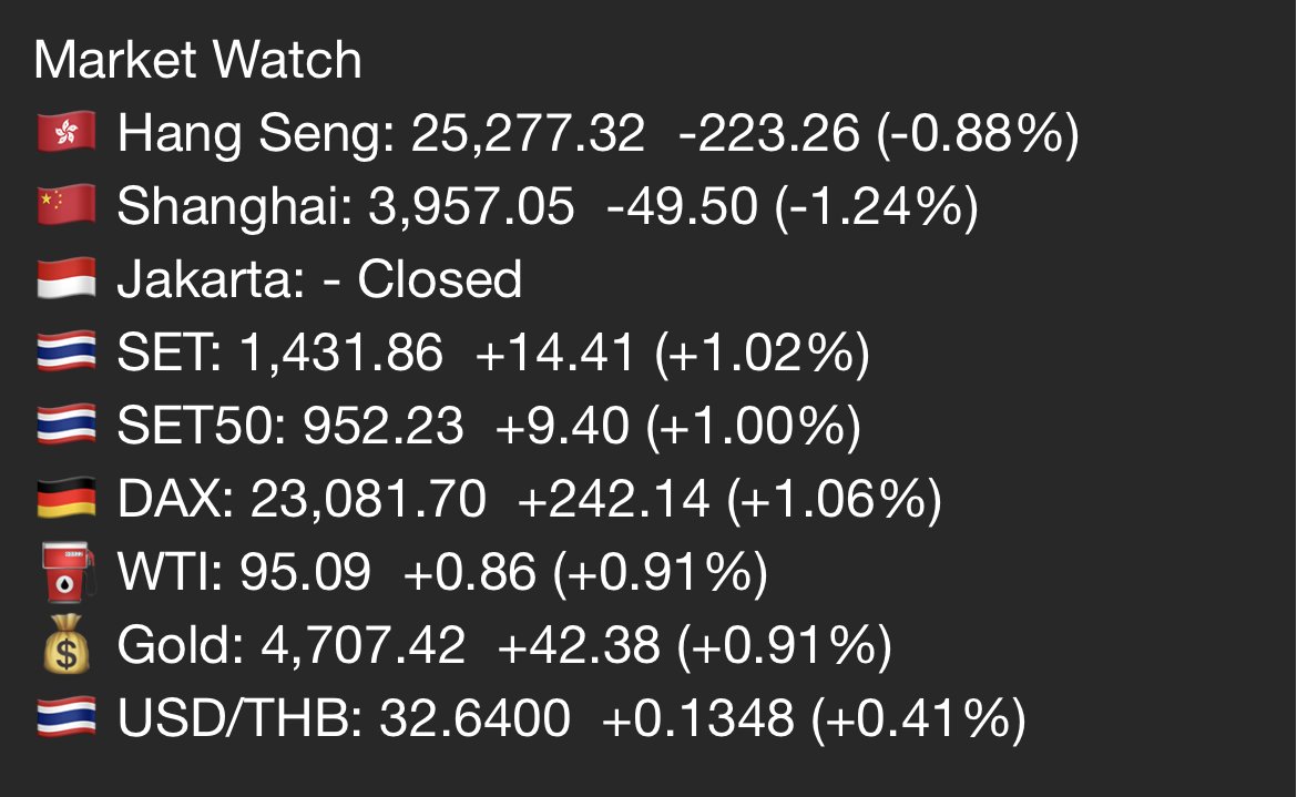 AIRAPLC's tweet image. 🌍Asia Market Watch Update (วันนี้ 20 มี.ค.)
.
⭕️สนใจอยากลงทุนต่างประเทศ คลิก bit.ly/2yWQdSb
.
🚨รับการแจ้งเตือน! ข้อมูลก่อนใครที่ #AIRATRADE