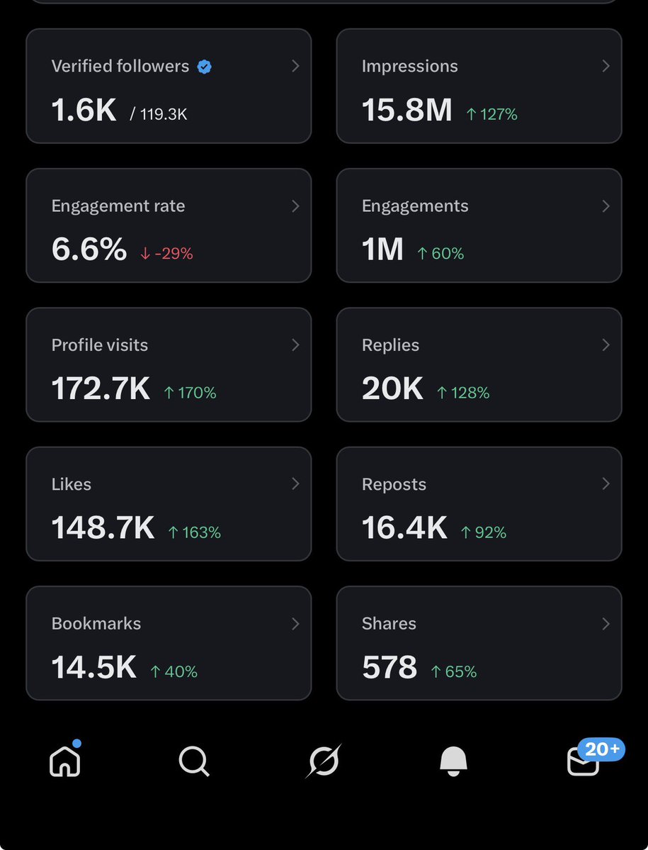 Let me handle your ads and promotion, I think I have small visibility 🫡 plus I’m a premium +
Subscriber 🙏