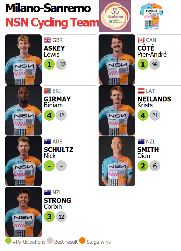 🟥🟥⬛️ ProCyclingStats.com tweet media