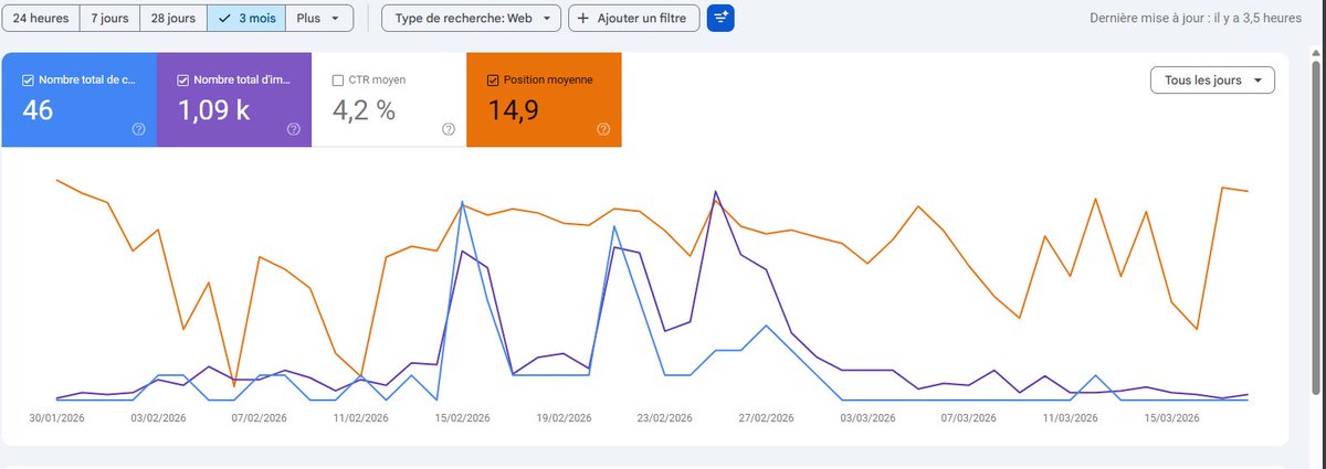 Arthur - Objectif 500€/mois en vente de lien 💸 tweet media