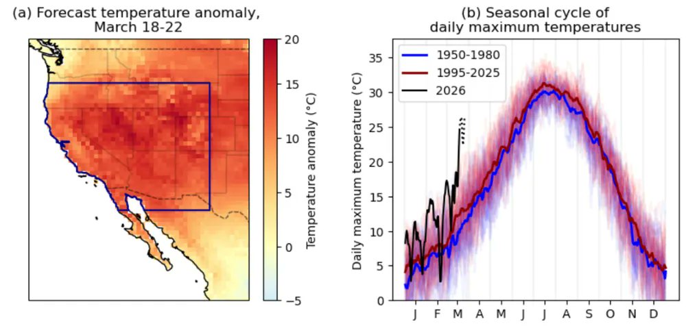 ANALYSE RAPIDE <a href="/WWAttribution/">World Weather Attribution</a> : il serait pratiquement impossible que la chaleur record de mars qui frappe actuellement l’ouest américain se produise sans changement climatique

On observe cette semaine des T°C estivales exceptionnellement précoces du Pacifique aux Rocheuses🧵1/4