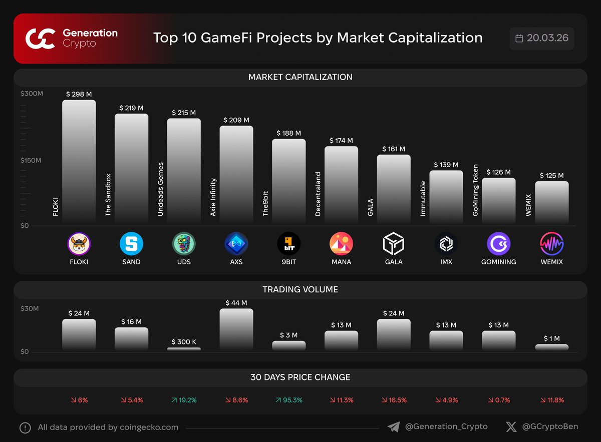 Ben GCrypto tweet media