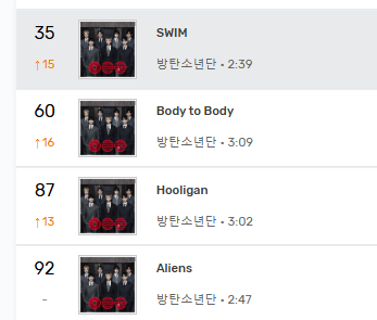 BTS Charts & Awards tweet media