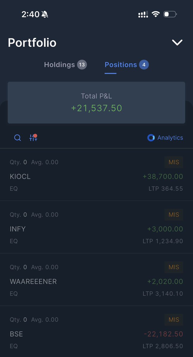 DFinMirror's tweet image. A good day for me intraday wise : ) 

Traded in,
•#BSE - BSE Limited 
•#Infy - Infosys Limited 
•#KIOCL - KIOCL Limited 
•#WaareeEner - Waaree Energies Ltd