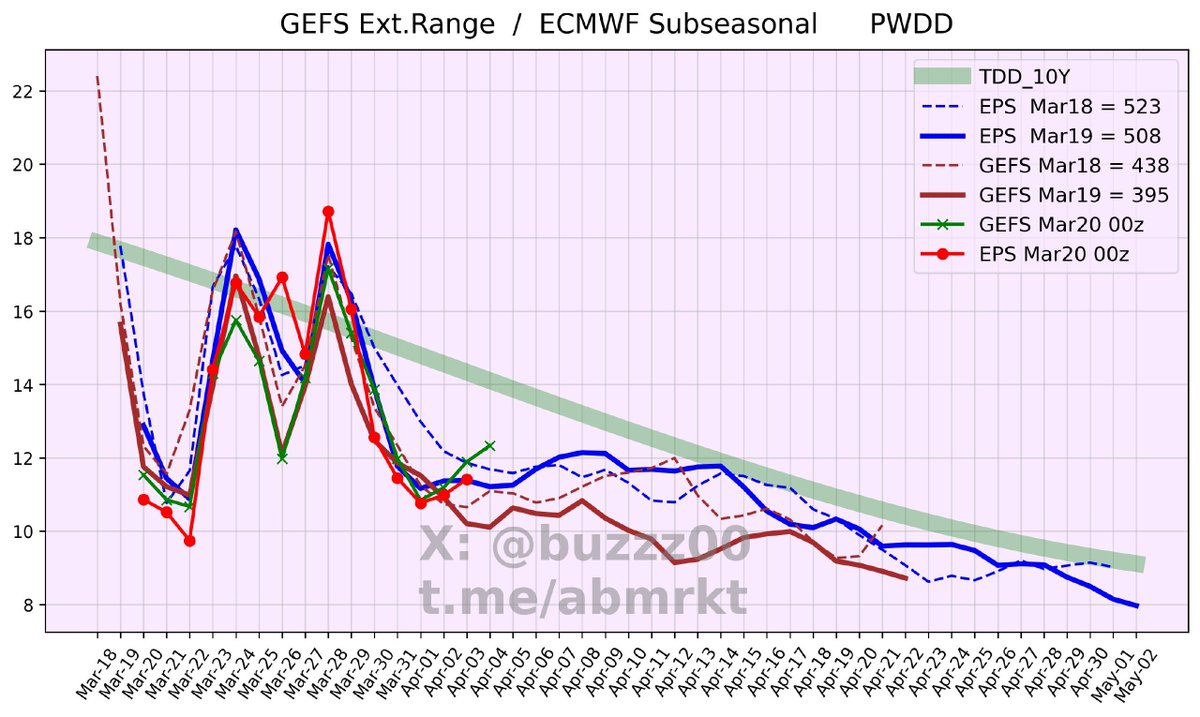 Buzzz 🤬 tweet media