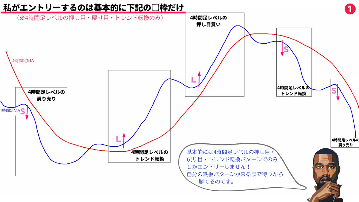 100億円トレーダー@バンコク在住🇹🇭 tweet media