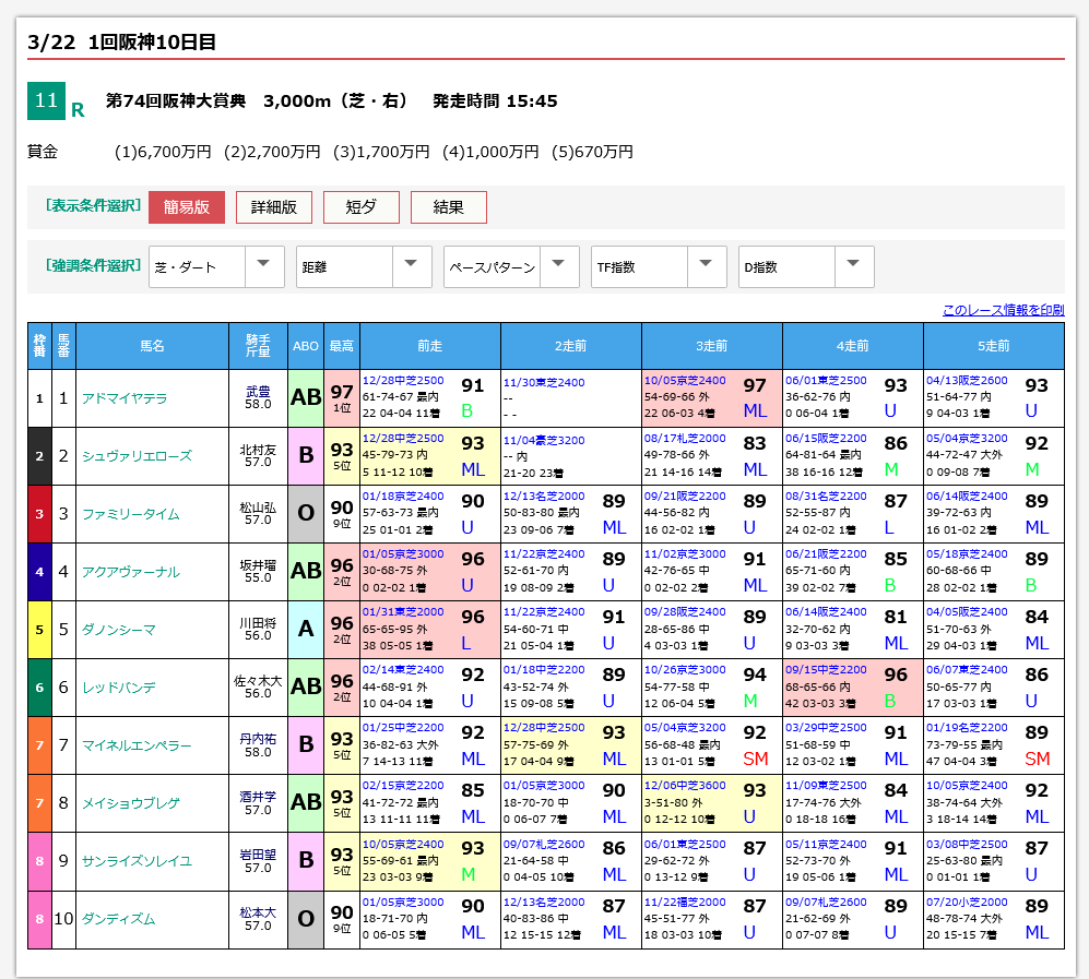 競馬道OnLine公式 tweet media