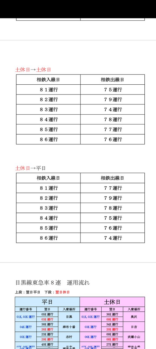 SOLtd_operation's tweet photo. https://t.co/ATu6vvpGnH

平日→休日パターンが確定いたしましなので
毎年恒例の
相鉄2026年改正
入出庫一覧,運用流れ一覧表を作成しました。
埼京線運用流れについては平日絡みは大幅変更されています。また、MG系統の出入庫場所も変更されており、元住吉(3番線)留置が始まりました。 https://t.co/GlYmMqstXY