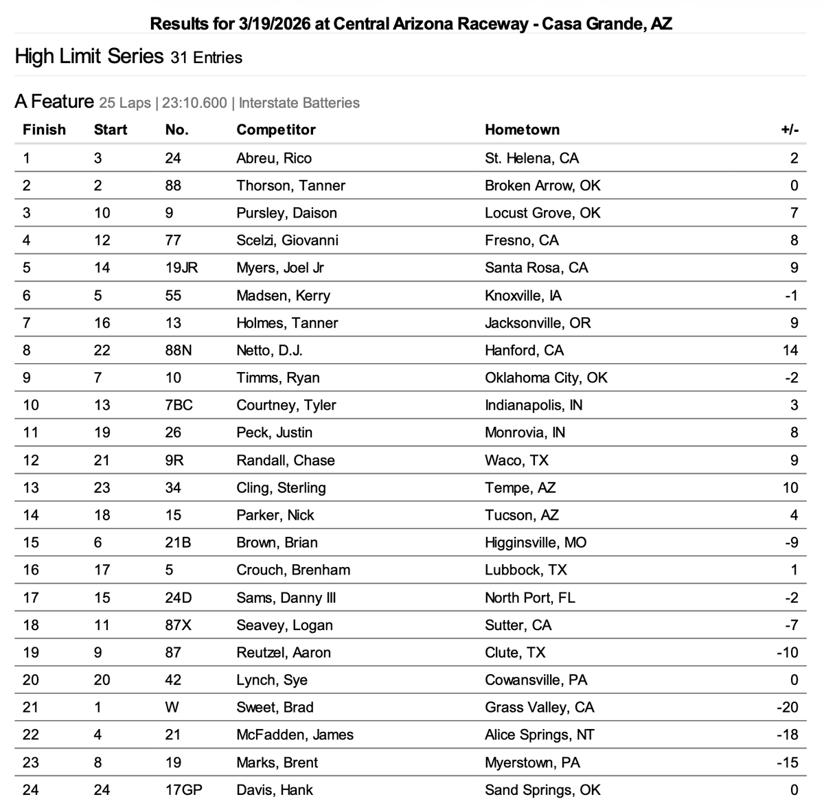 High Limit Racing tweet media