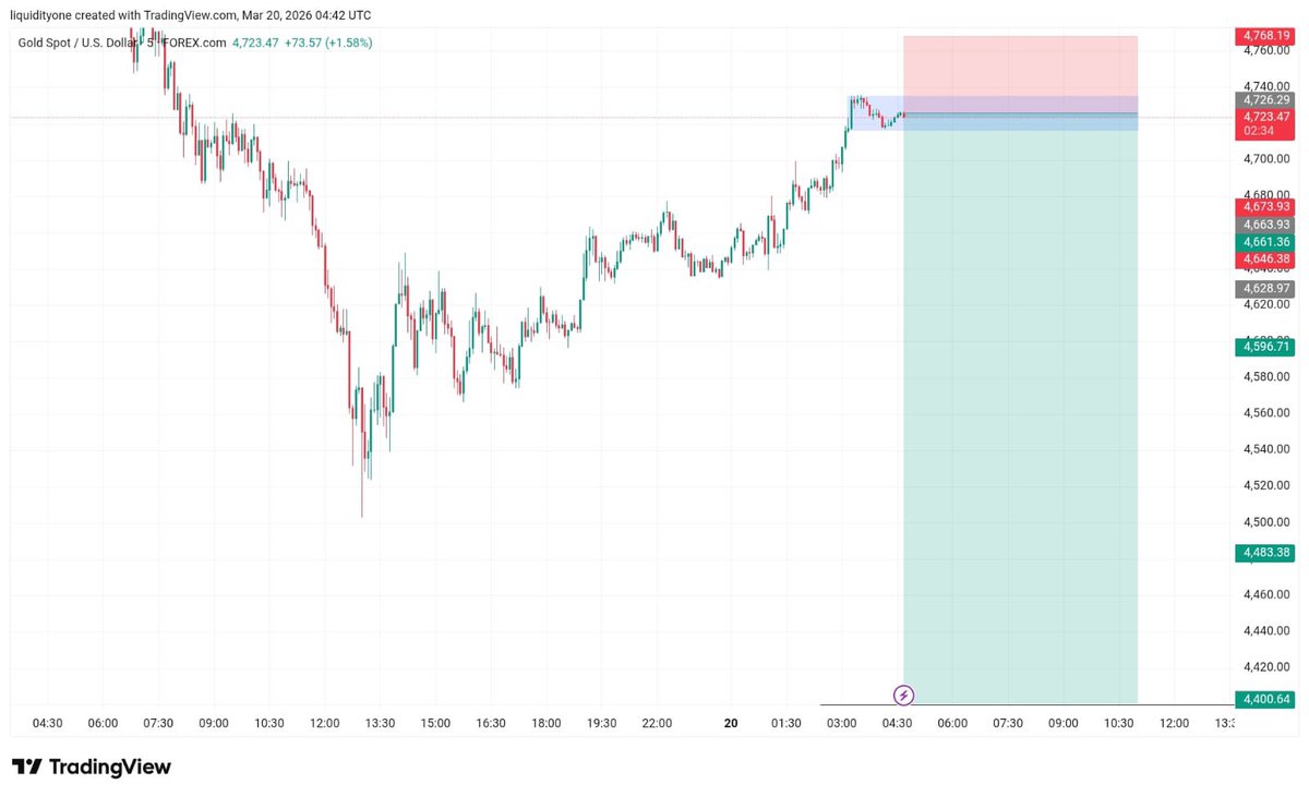 asian gold trader tweet media