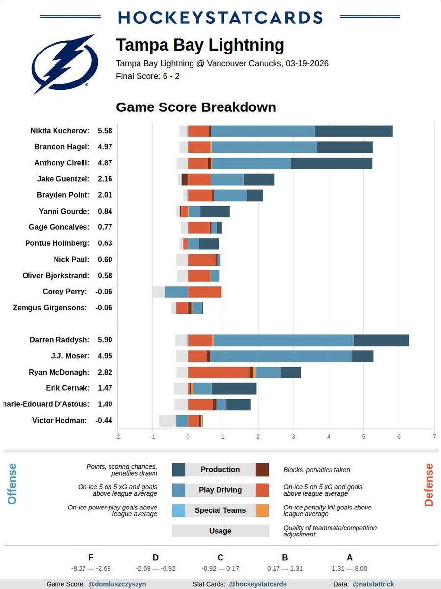 Bolts Bench⚡️ tweet media