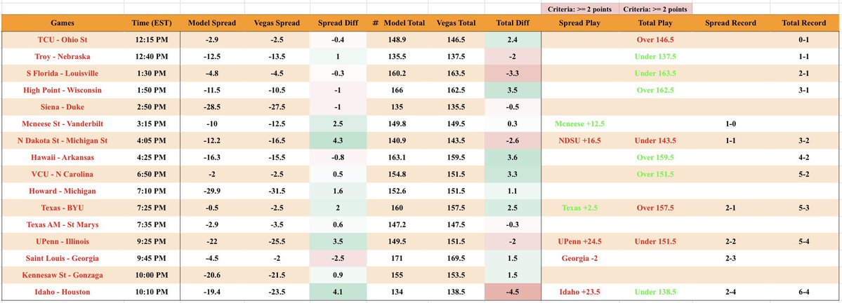 DFB Analytics tweet media