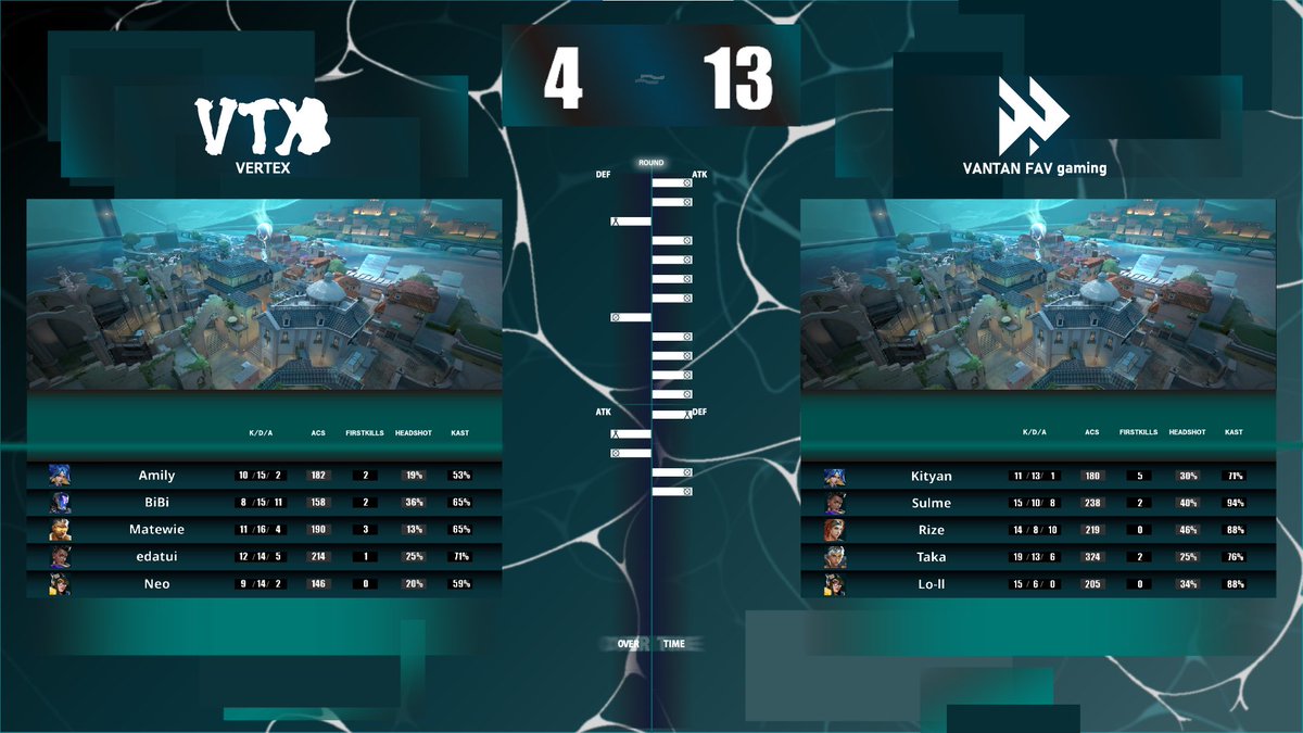 VALORANT KYOTO TOURNAMENT tweet media