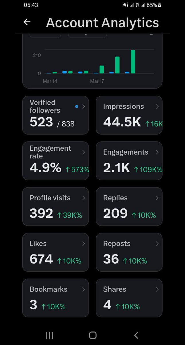 Victor Olayinka tweet media