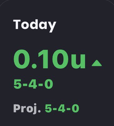 tahoebettor's tweet image. We escape the first day with a tad bit of profit and I do mean just a tad lol…

#MarchMadness 🏀 #FirstRound 
#CollegeBasketball 
#CBB #CBBPicks #NCAAB 
#Gambling𝕏 #GamblingTwitter