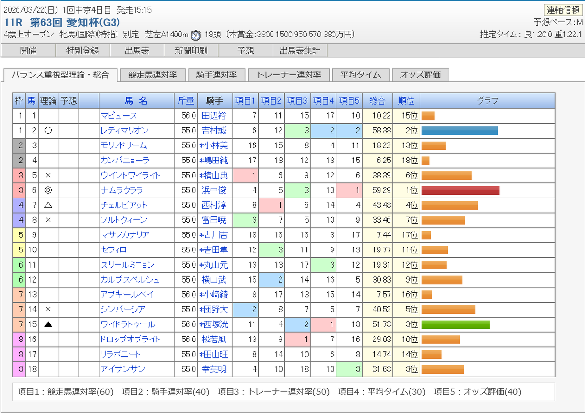 恵王エル 公式アカウント tweet media