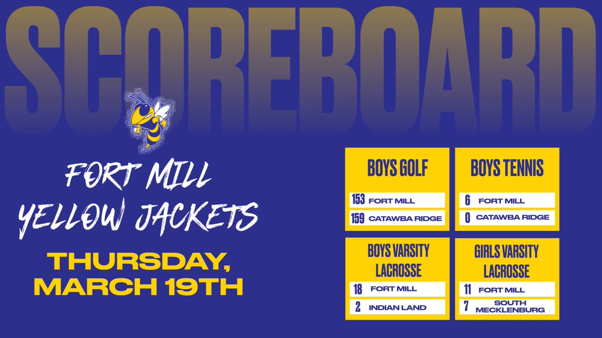 Fort Mill High School Athletics tweet media