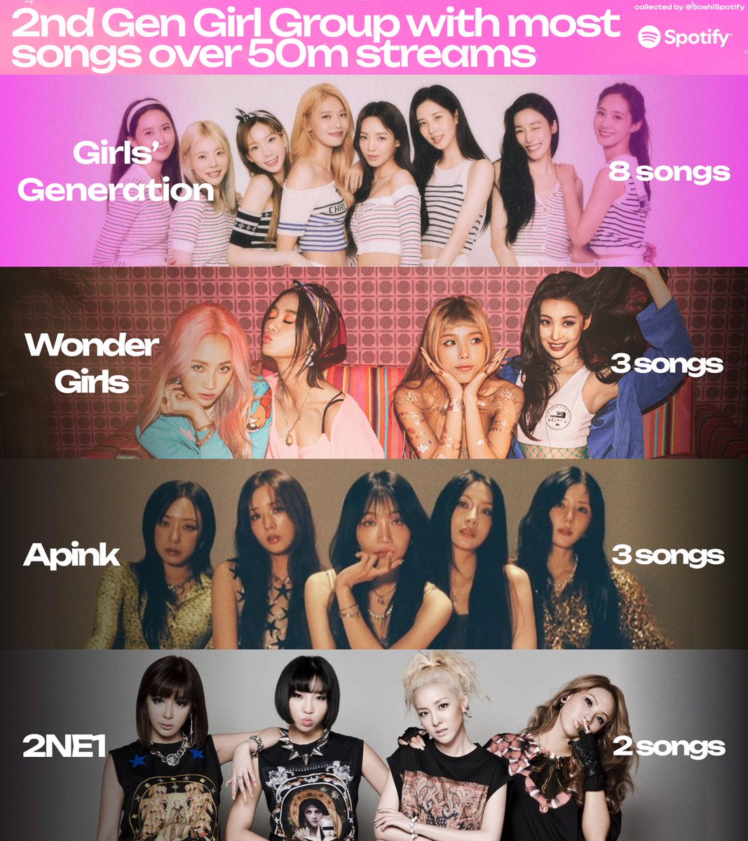 SNSD Spotify tweet media