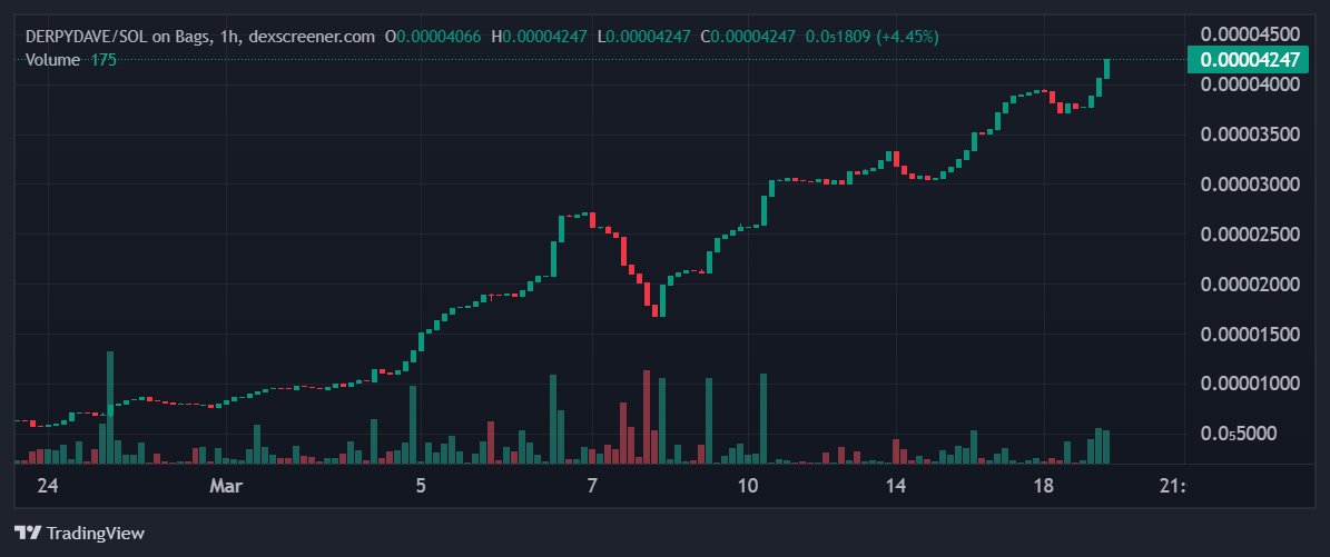 Cryptofic tweet media