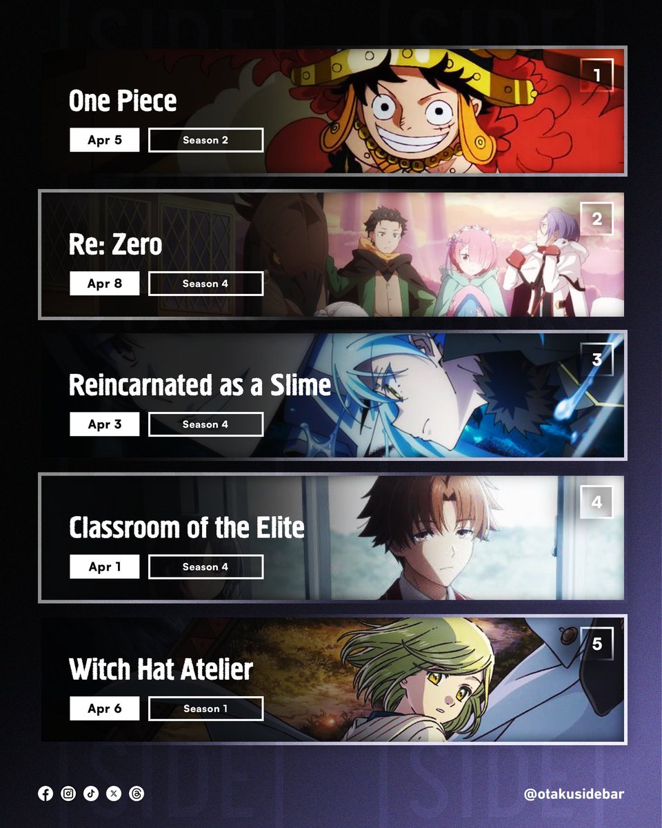 Otaku Sidebar (@otakusidebar) / Posts / X