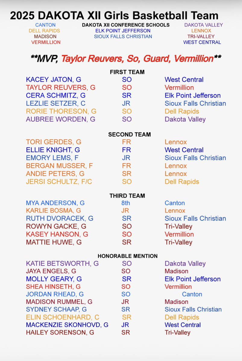 Sanford Sports Academy Basketball Teams tweet media