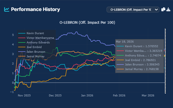 Los Blancos Hunter tweet media