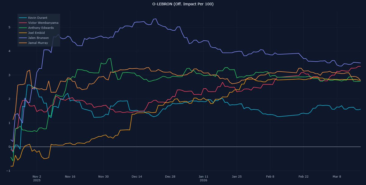 Los Blancos Hunter tweet media