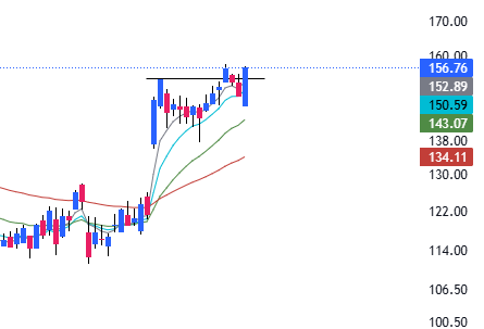 High Probability Setups tweet media