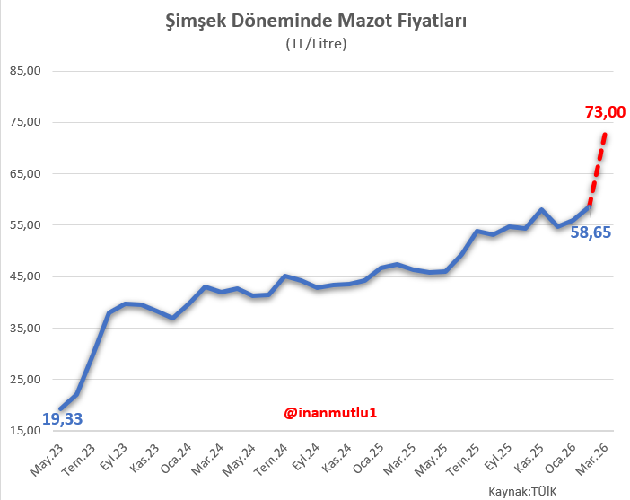 inan mutlu tweet media